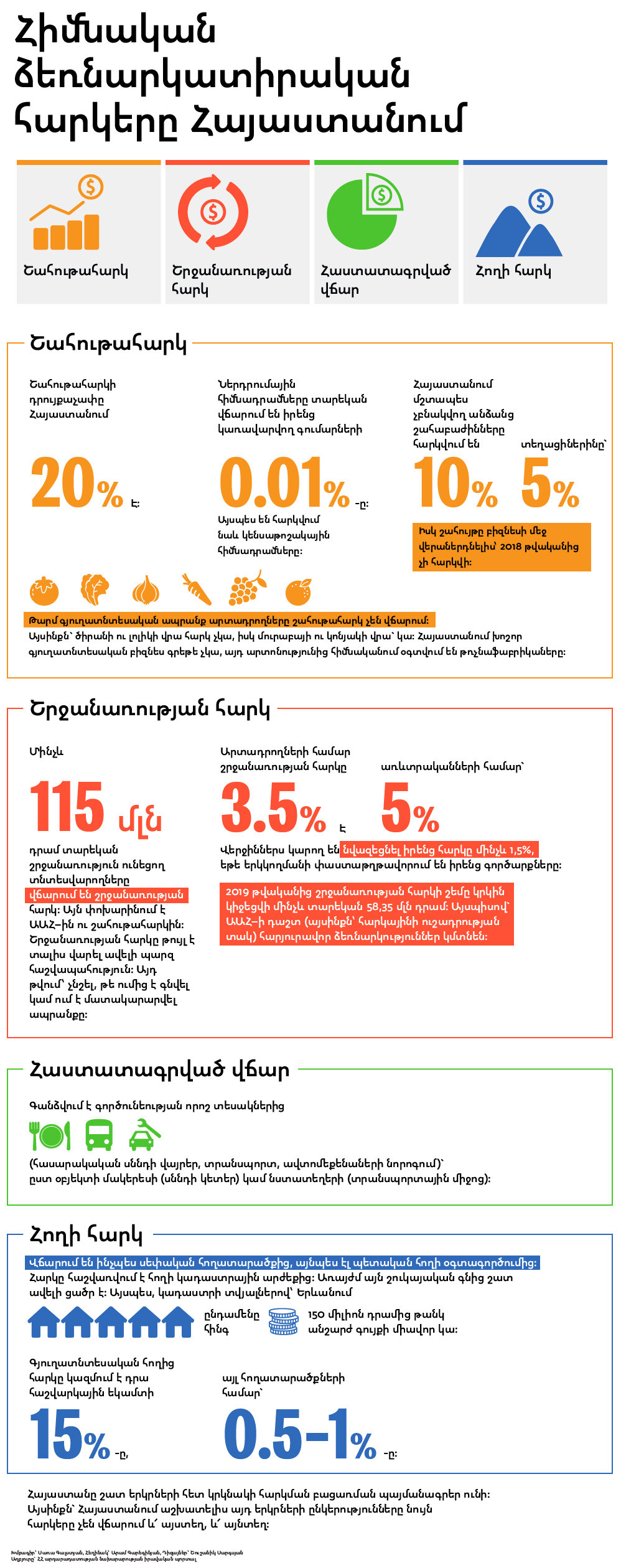 Налоги на бизнес в Армении - Sputnik Արմենիա