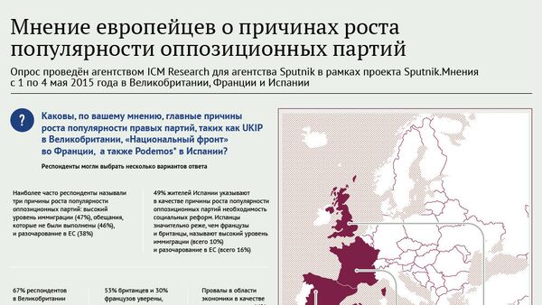 Опрос  ICM Research - Sputnik Արմենիա