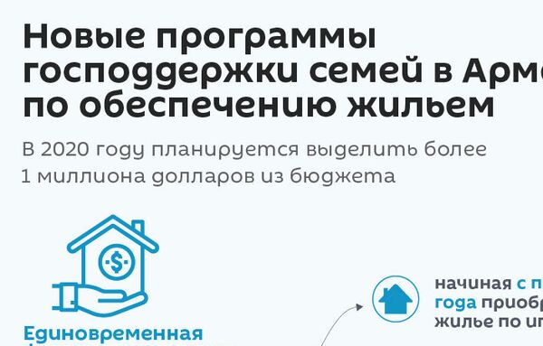 Банки идут в массы: смогут ли власти Армении дать людям жилье и стимулировать демографию Банки идут в массы: смогут ли власти Армении дать людям жилье и стимулировать демографию - Sputnik Армения