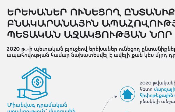 Պետությունը գայթակղում է հիփոթեքով. որքան աշխատավարձ է պետք բնակարան գնելու համար Պետությունը գայթակղում է հիփոթեքով. որքան աշխատավարձ է պետք բնակարան գնելու համար - Sputnik Արմենիա