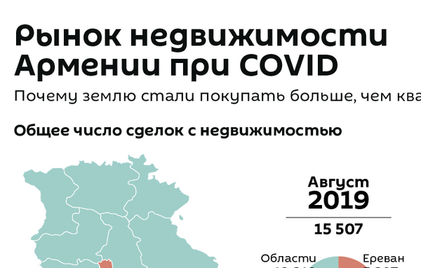 Война позади, все спешат купить жилье? Эксперты о ситуации на рынке недвижимости Армении Война позади, все спешат купить жилье? Эксперты о ситуации на рынке недвижимости Армении - Sputnik Армения