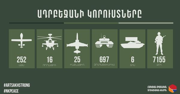 12 զրահատեխնիկա, 60 զոհ․ թշնամին նոր կորուստներ ունի 12 զրահատեխնիկա, 60 զոհ․ թշնամին նոր կորուստներ ունի - Sputnik Արմենիա