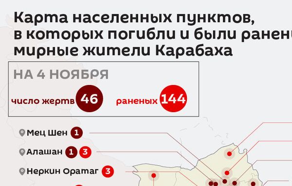 50 убиты, 148 ранены: Единый инфоцентр о потерях армянской стороны 50 убиты, 148 ранены: Единый инфоцентр о потерях армянской стороны - Sputnik Армения