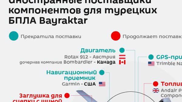 Иностранные поставщики компонентов для турецких БПЛА Bayraktar - Sputnik Армения