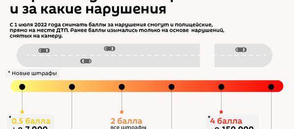 Сколько баллов будут терять водители в Армении и за какие нарушения - Sputnik Армения