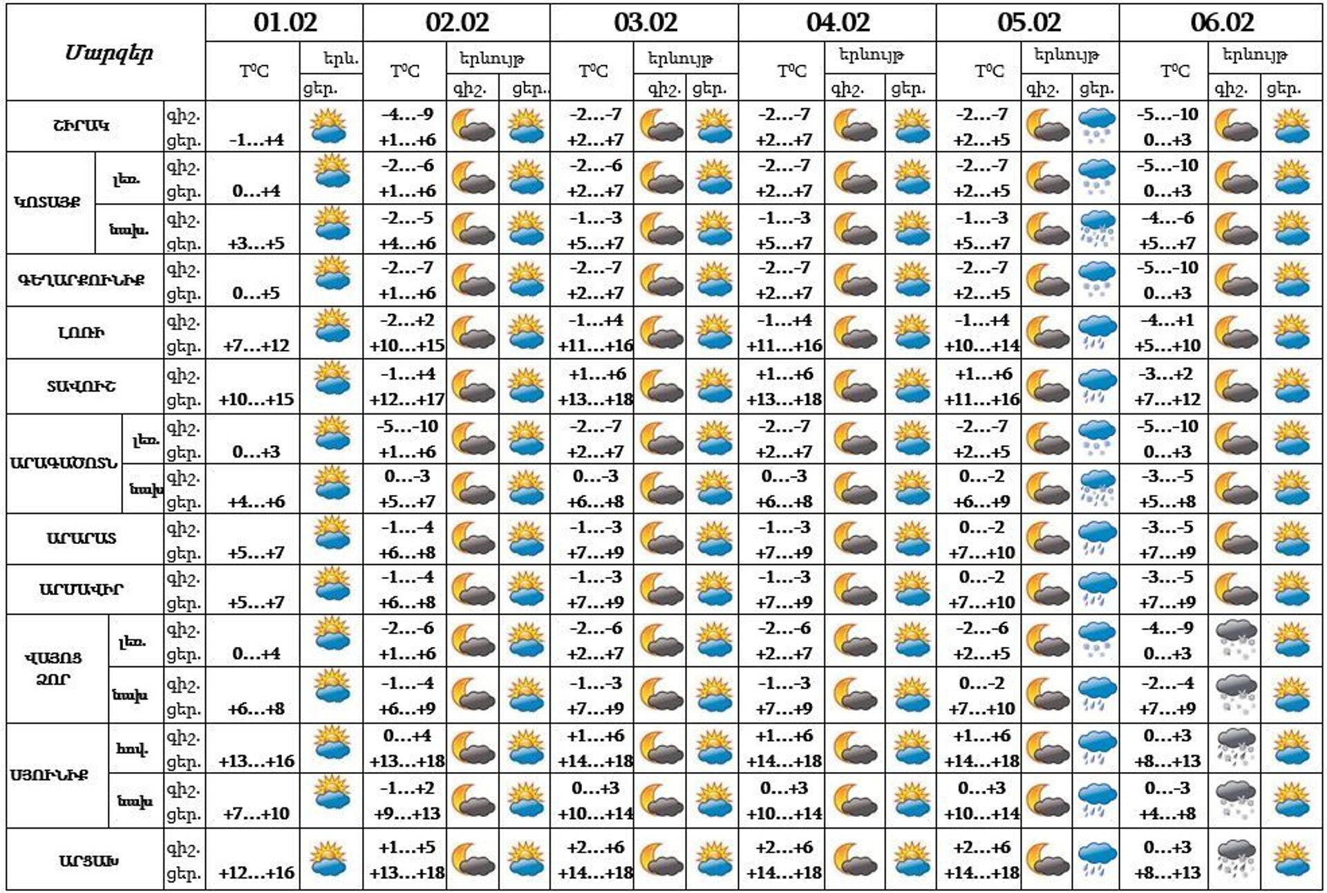 Погода 26.10 23