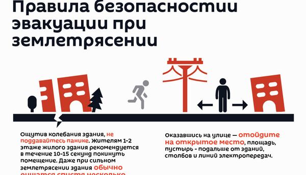Правила безопасности эвакуации при землетрясении - Sputnik Армения