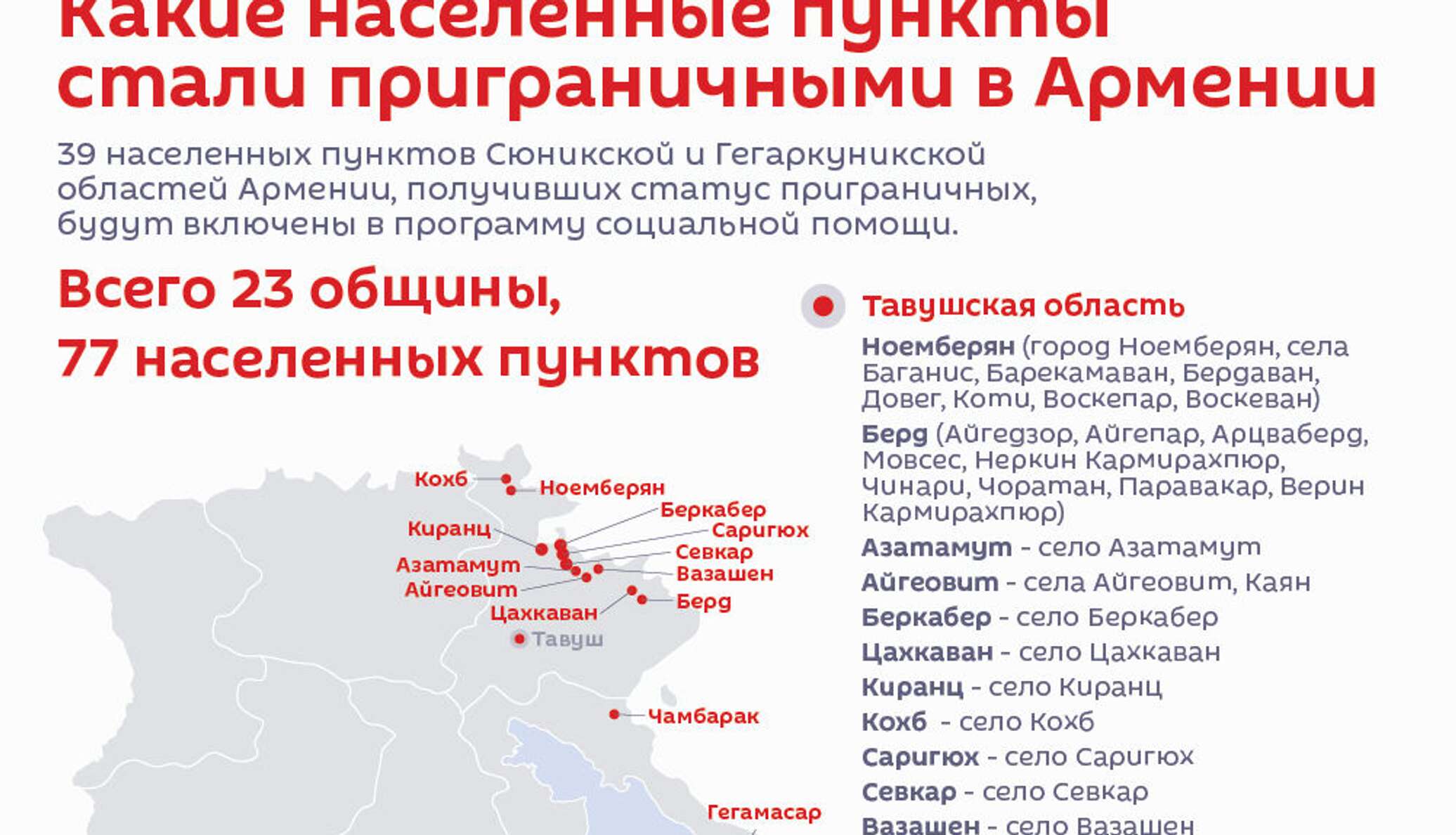 Список приграничных территорий. Список приграничных территорий