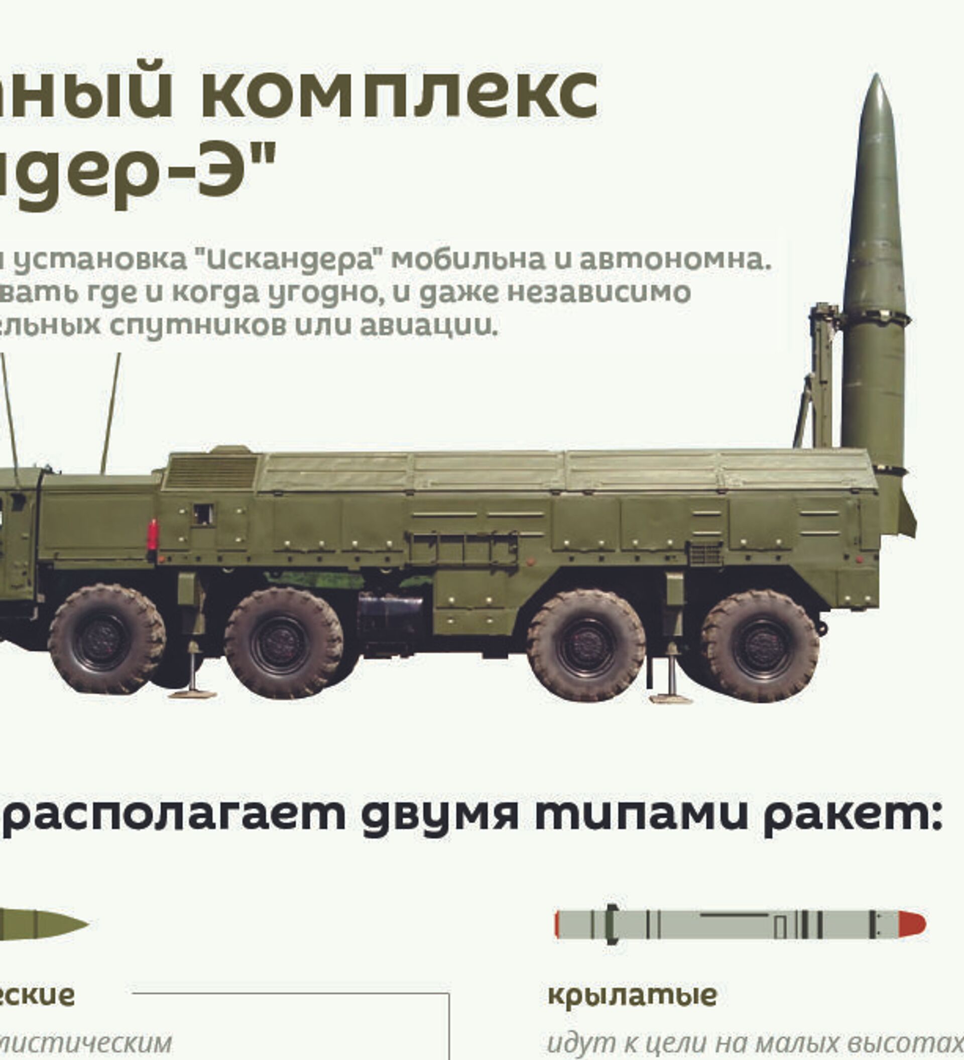 Искандер ракетный комплекс характеристика радиус поражения фото