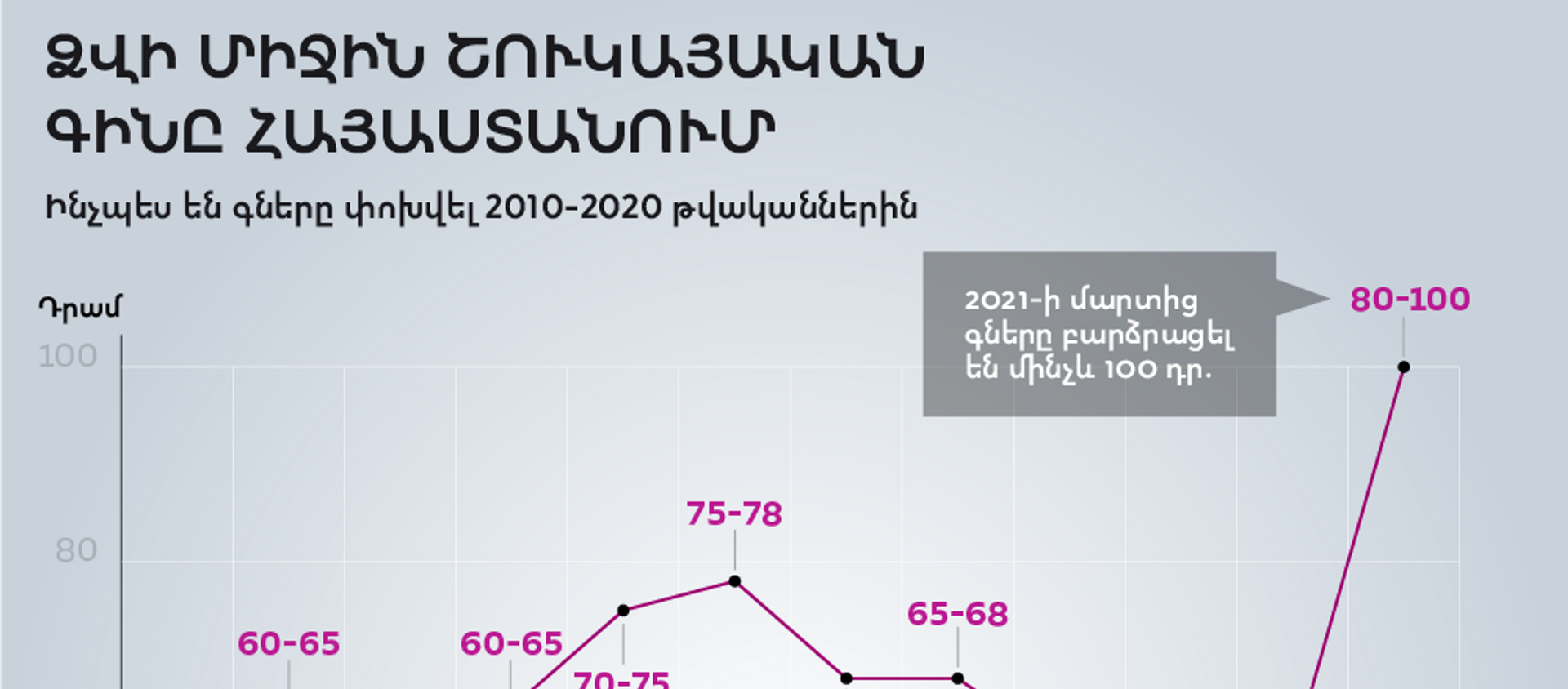 Ձվի միջին շուկայական գինը Հայաստանում - Sputnik Արմենիա, 1920, 24.03.2021