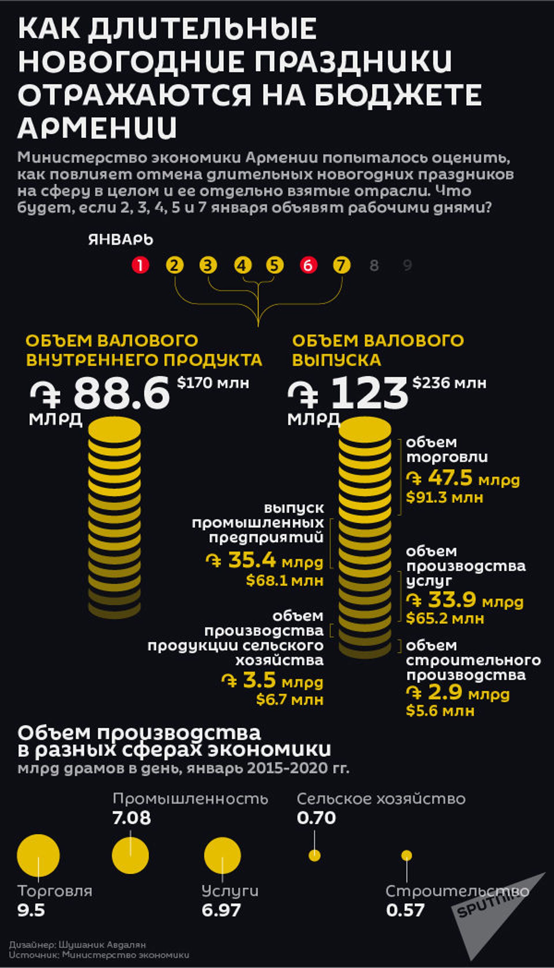 Бюджет армении. Бюджет Армении 2022. Бюджет Армении 2018 года.