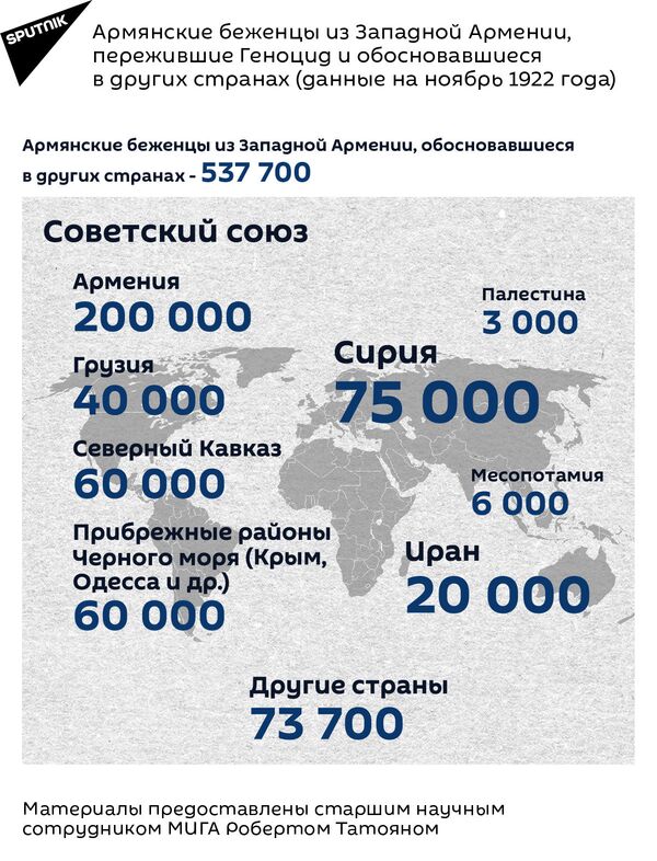 Сколько армян проживало в Западной Армении до репрессий и сколько осталось после (по вилайетам), номер 4 - Sputnik Армения