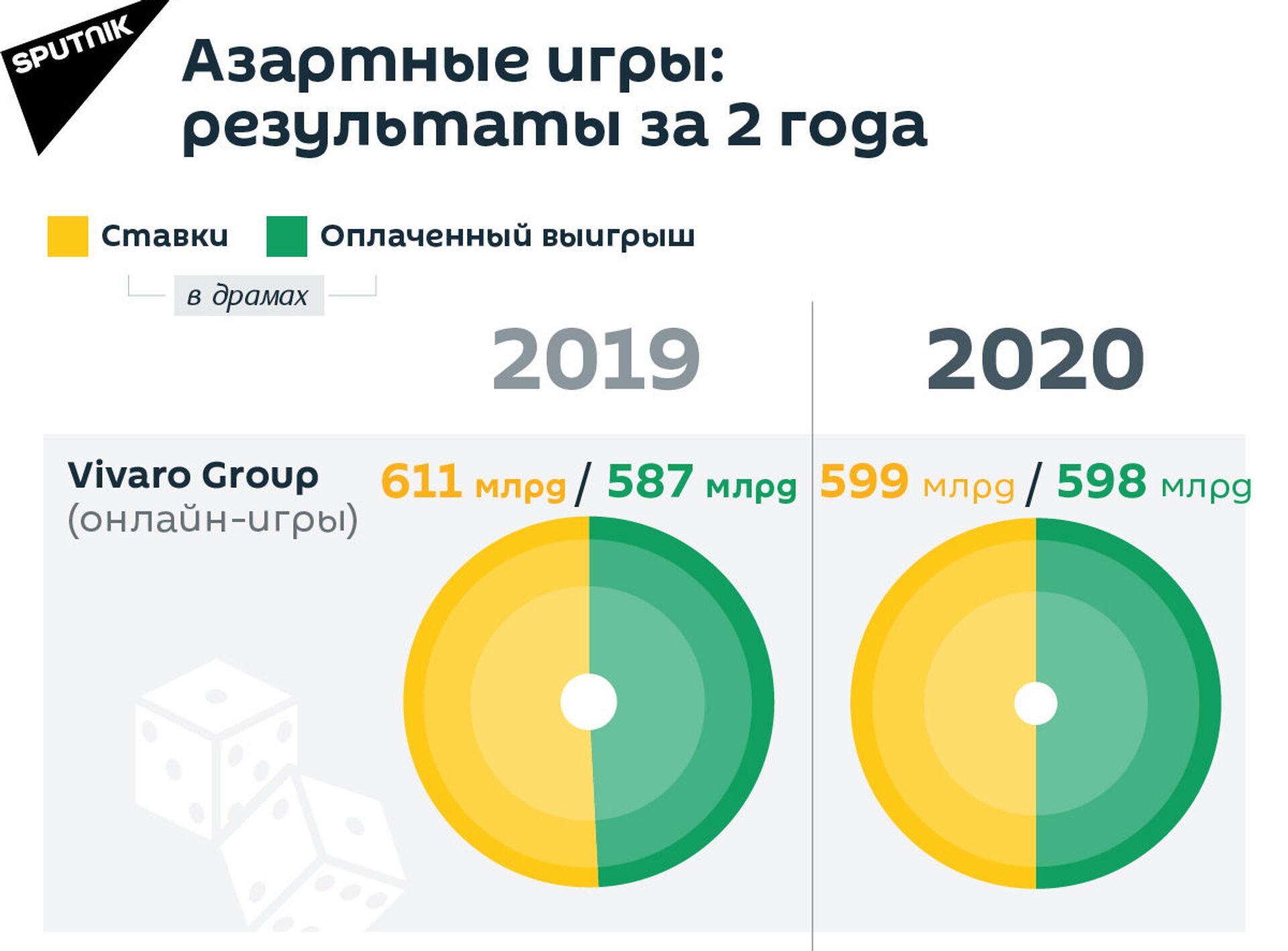 Предупреждение: эти 9 ошибок разрушат ваше Настоящий выбор профессионалов - казино Vivaro.