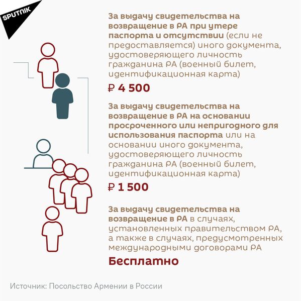 Ставки госпошлин за консульские услуги Ставки госпошлин за консульские услуги - Sputnik Армения