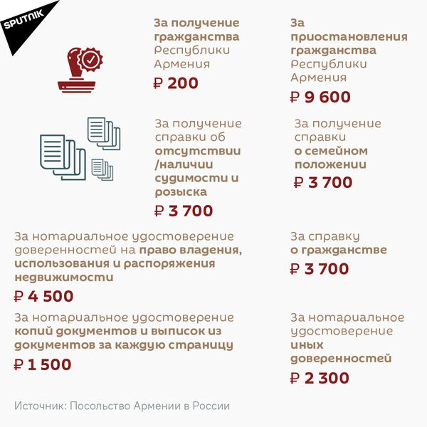 Ставки госпошлин за консульские услуги - Sputnik Армения