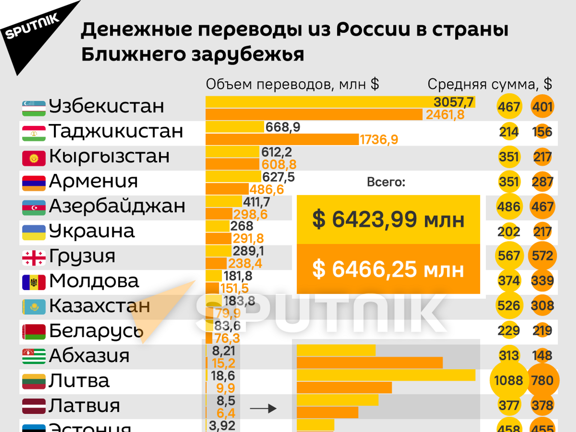 Сколько денег переводят мигранты из России в страны СНГ? - Sputnik Армения, 1920, 17.05.2021