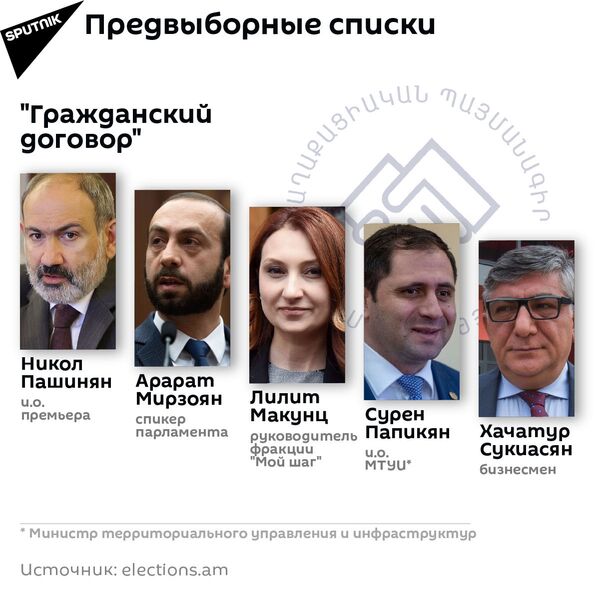 Предвыборные списки: Гражданский договор - Sputnik Армения
