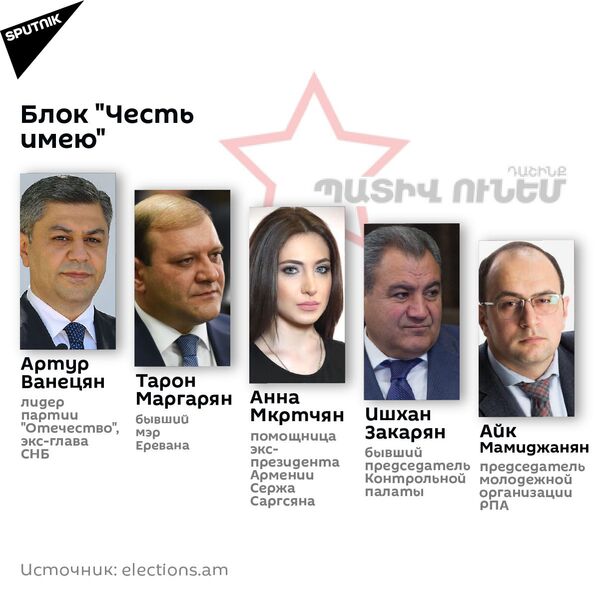 Предвыборные списки: блок Честь имею - Sputnik Армения