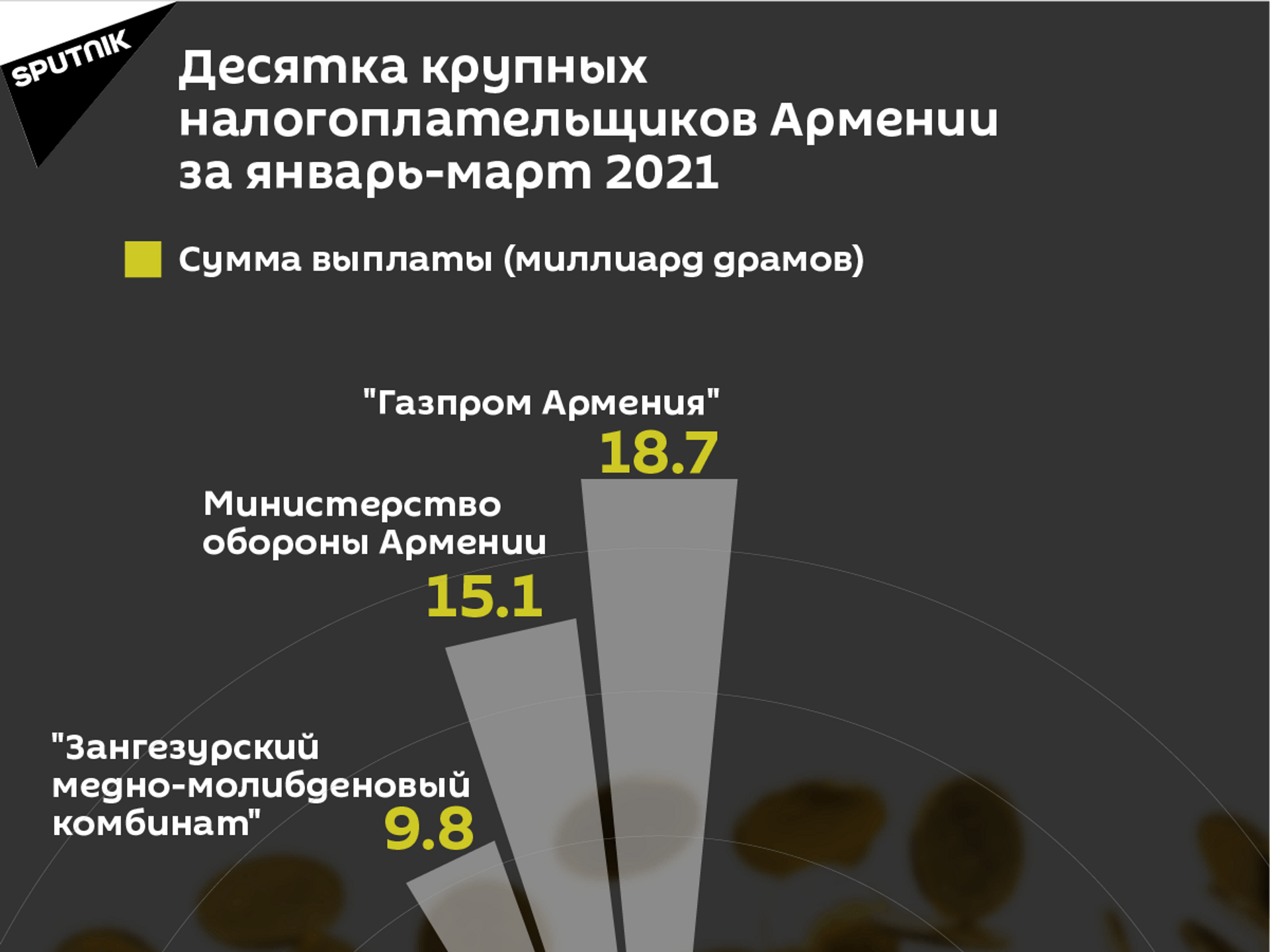 Закон о пошлине или политический молот: что творится в горнорудной сфере Армении? Закон о пошлине или политический молот: что творится в горнорудной сфере Армении? - Sputnik Армения, 1920, 19.07.2021