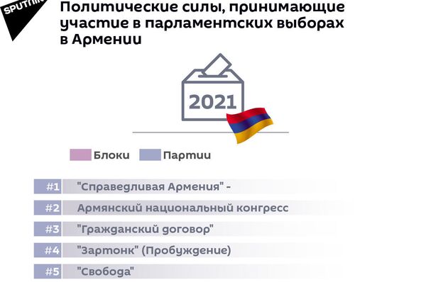 Политические силы, принимающие участие в парламентских выборах - Sputnik Армения