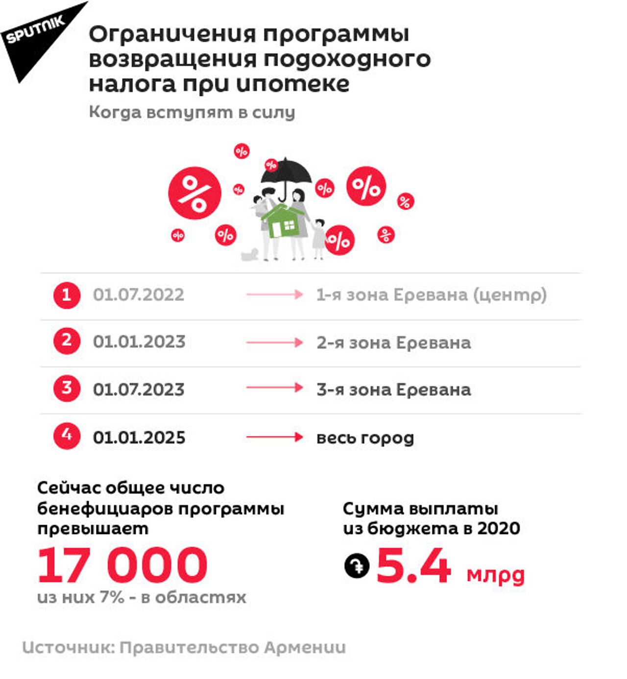 Ограничения 2021 год. Программа. Возвращение.