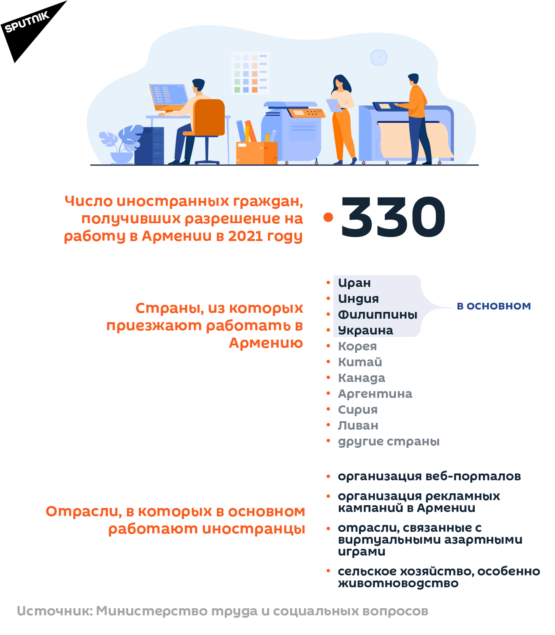 Число иностранных граждан, получивших разрешение на работу в Армении в 2021 году Число иностранных граждан, получивших разрешение на работу в Армении в 2021 году - Sputnik Армения, 1920, 14.09.2021