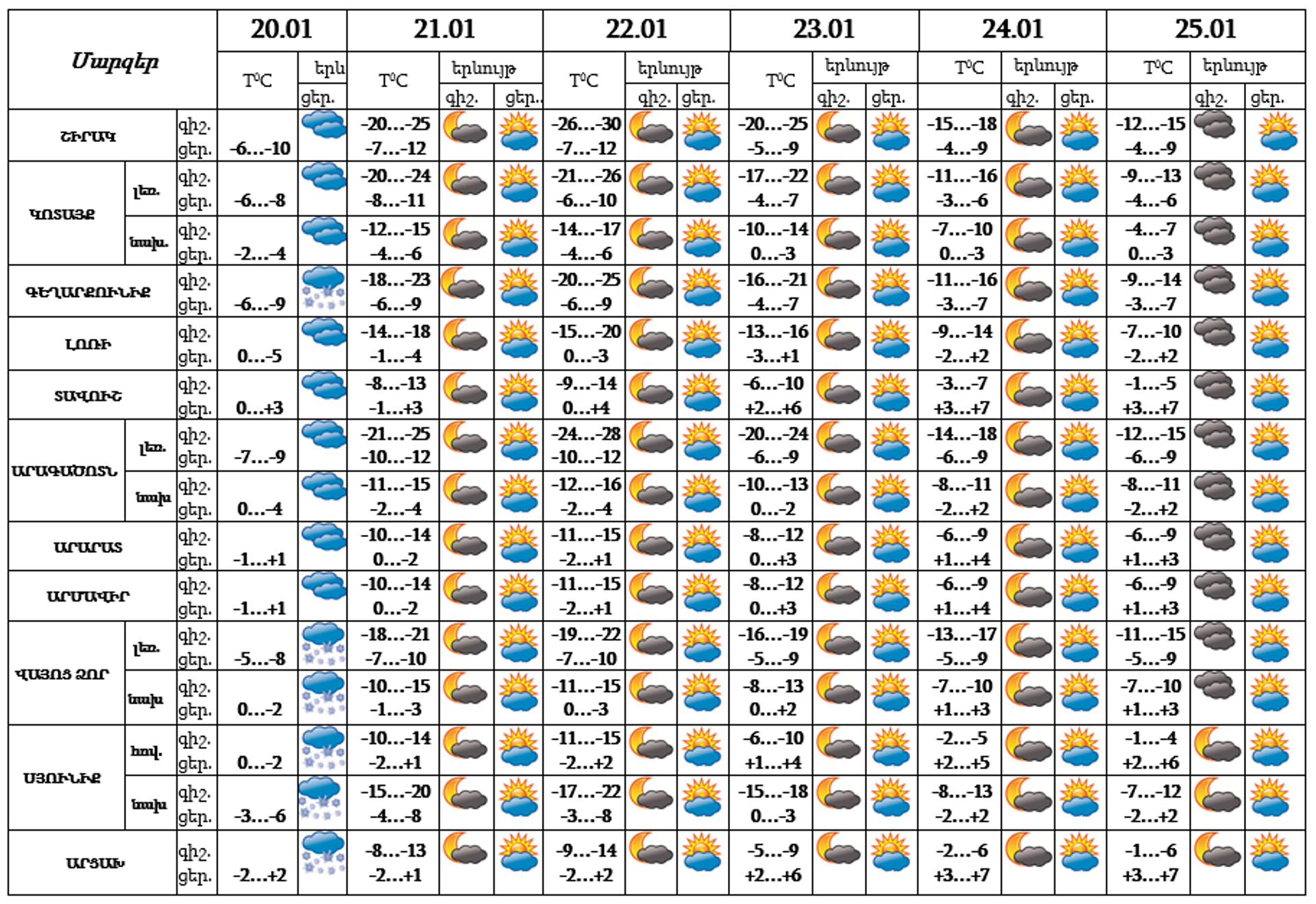 Եղանակի կանխատեսում - Sputnik Արմենիա, 1920, 20.01.2022