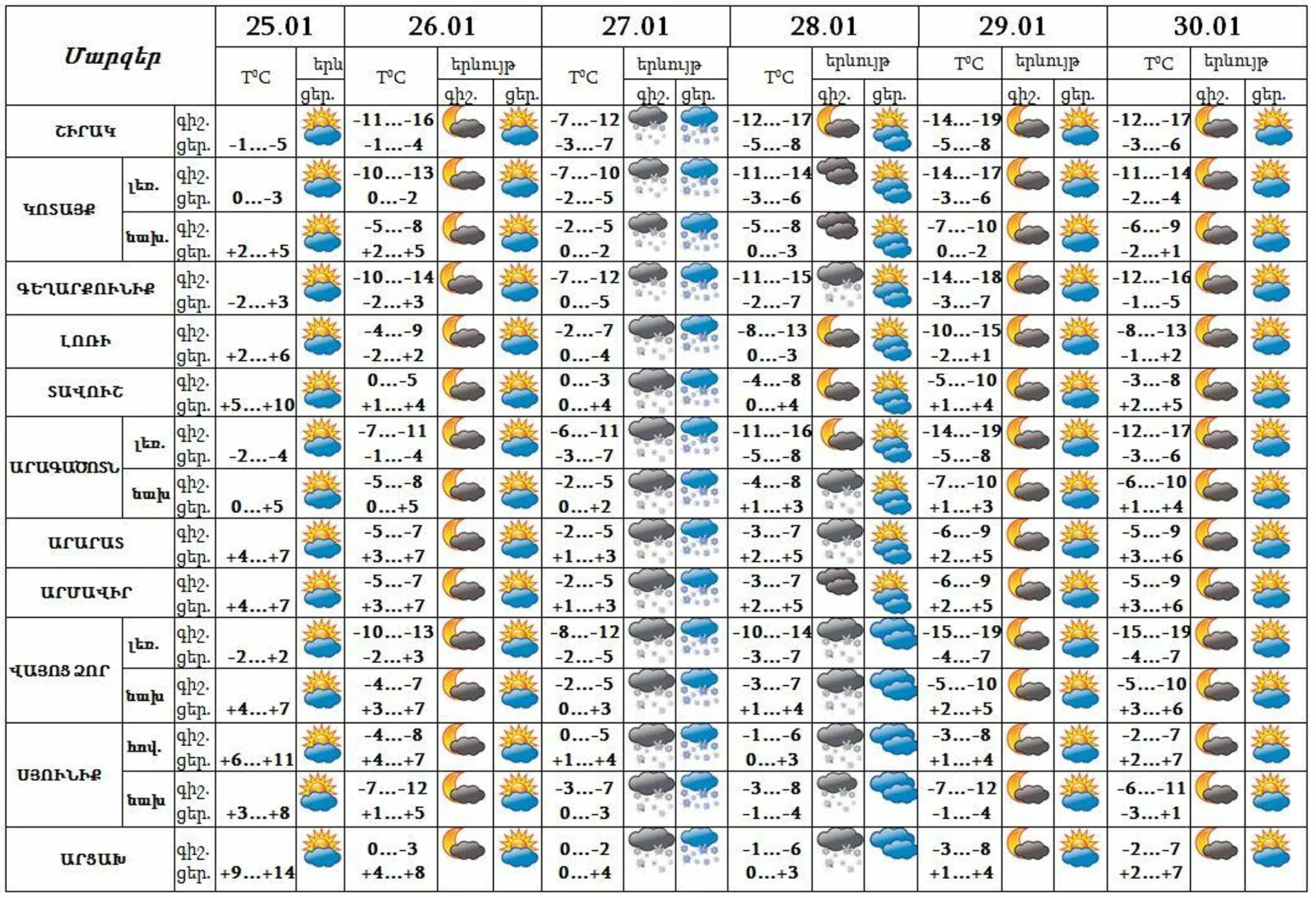 Եղանակի կանխատեսում - Sputnik Արմենիա, 1920, 25.01.2022