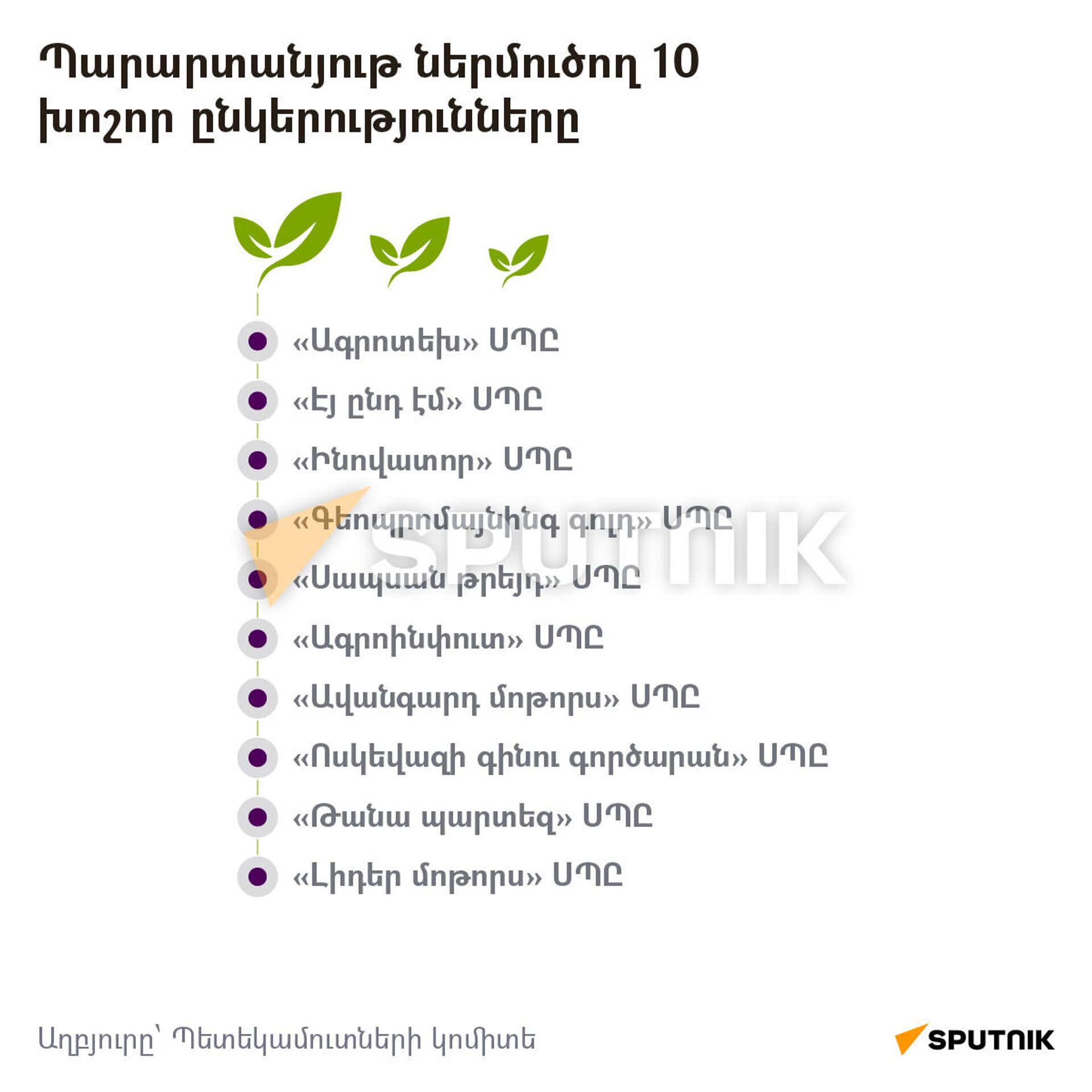 Պարարտանյութ ներմուծող 10 խոշոր ընկերությունները - Sputnik Արմենիա, 1920, 11.02.2022