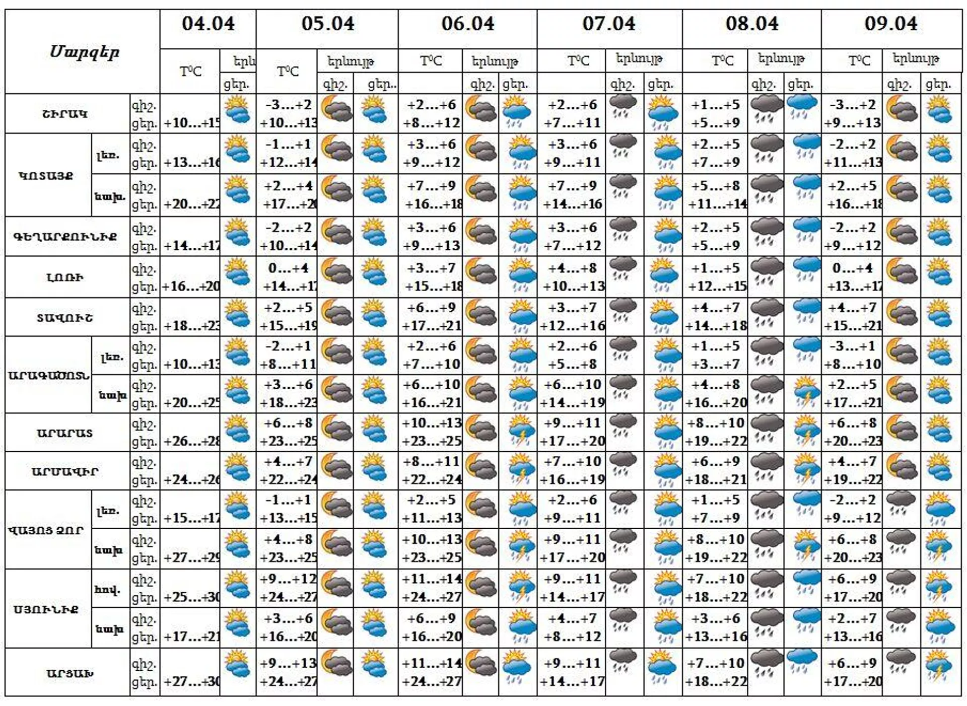 Եղանակը Հայաստանում - Sputnik Արմենիա, 1920, 04.04.2022
