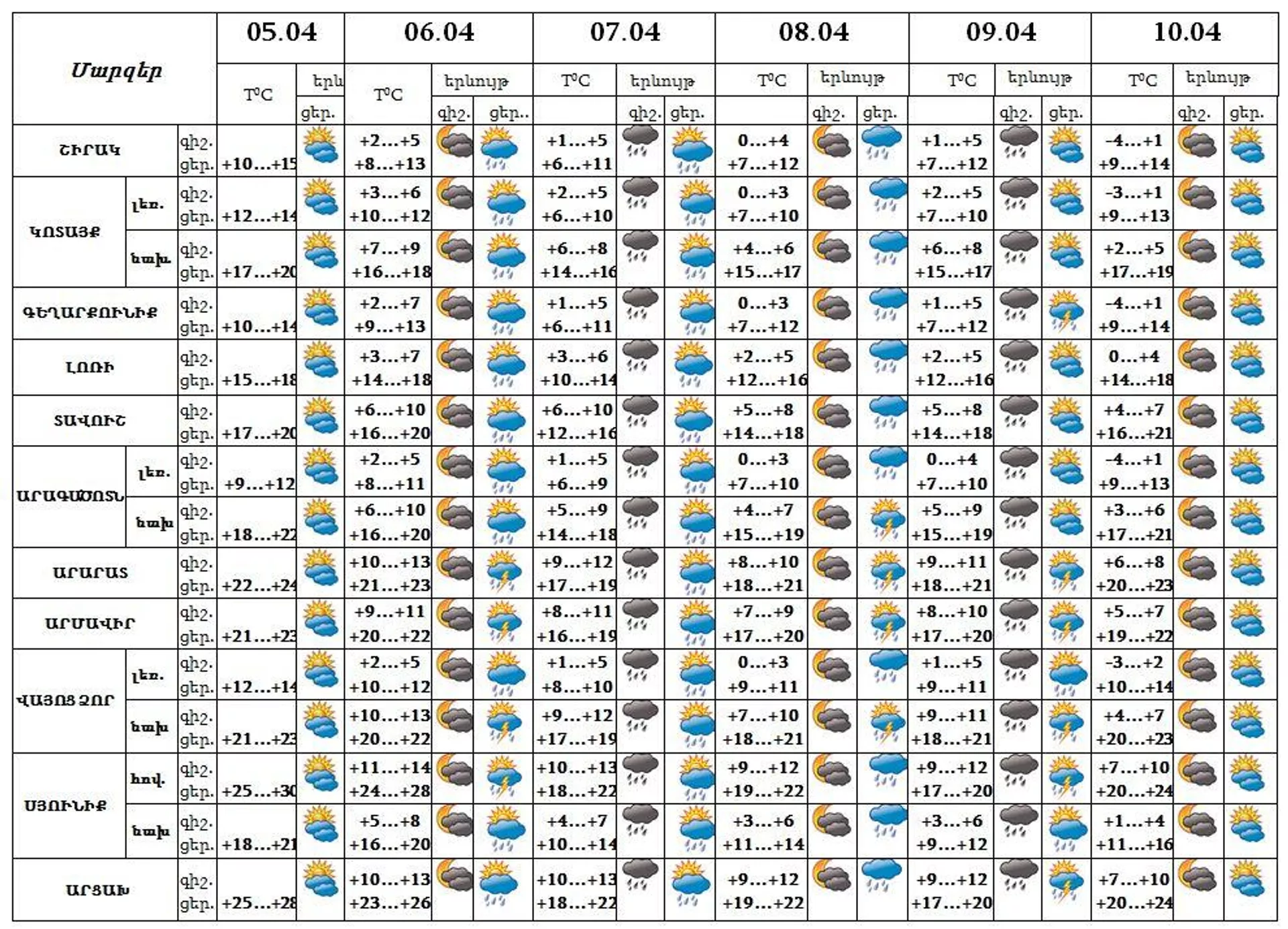 Եղանակը Հայաստանում - Sputnik Արմենիա, 1920, 05.04.2022