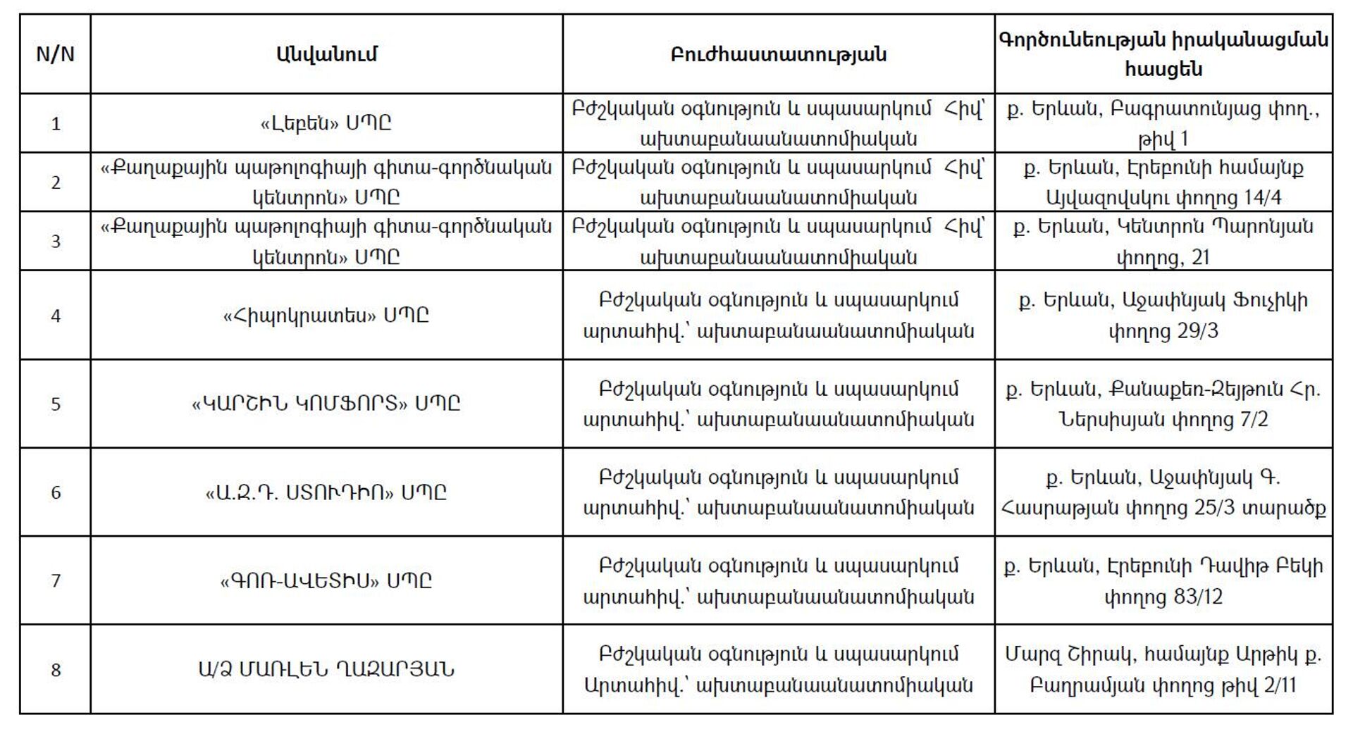 Список частных моргов, предоставленных министерством здравоохранения РА по состоянию на 14 марта 2022 года - Sputnik Армения, 1920, 15.04.2022