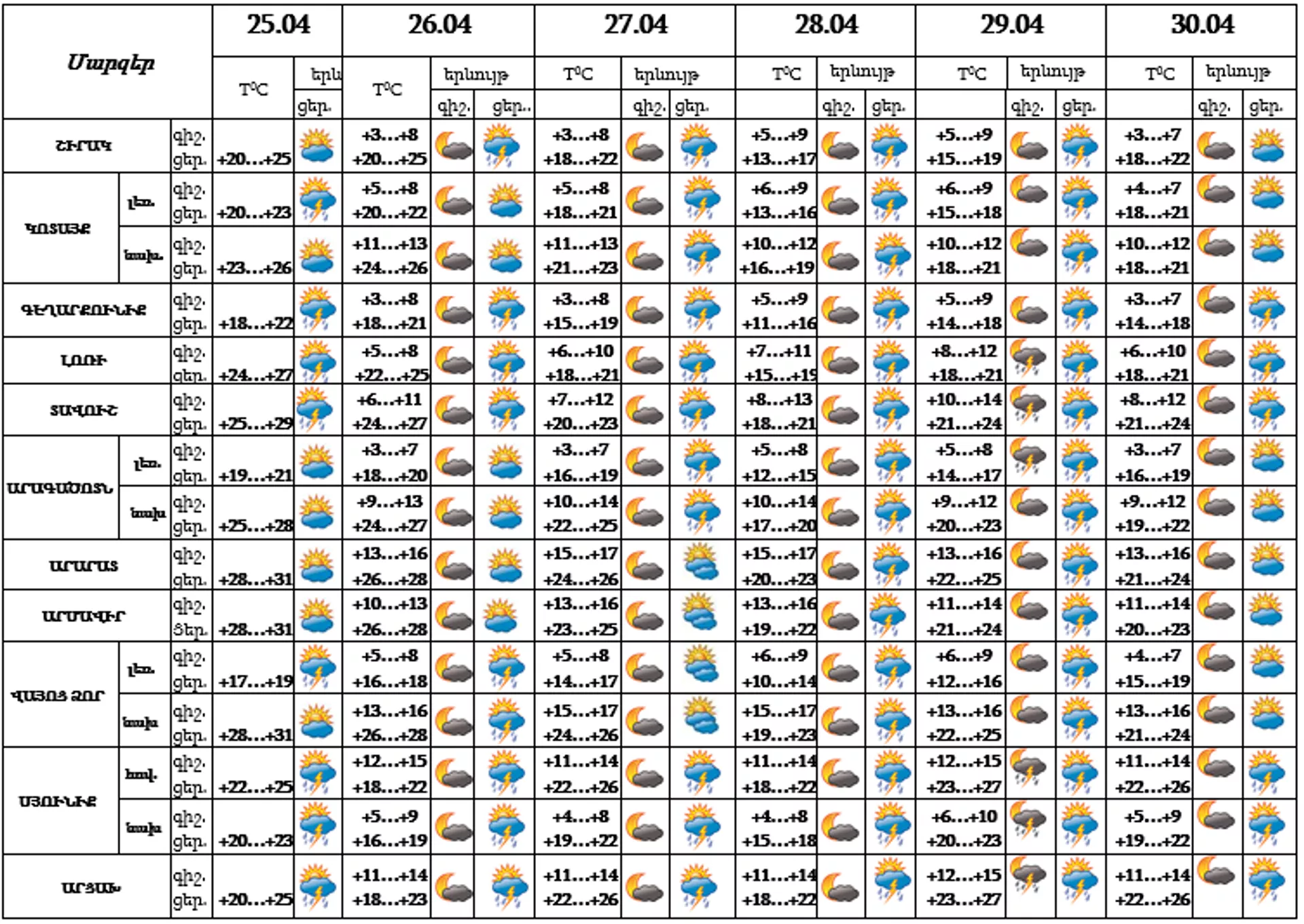 ՇՄՆ &laquo;Հիդրոօդերևութաբանության և մոնիտորինգի կենտրոն&raquo; ՊՈԱԿ - Sputnik Արմենիա, 1920, 25.04.2022