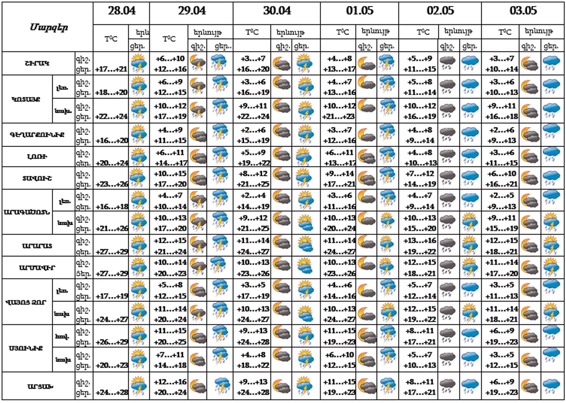 Եղանակի տեսություն - Sputnik Արմենիա, 1920, 28.04.2022