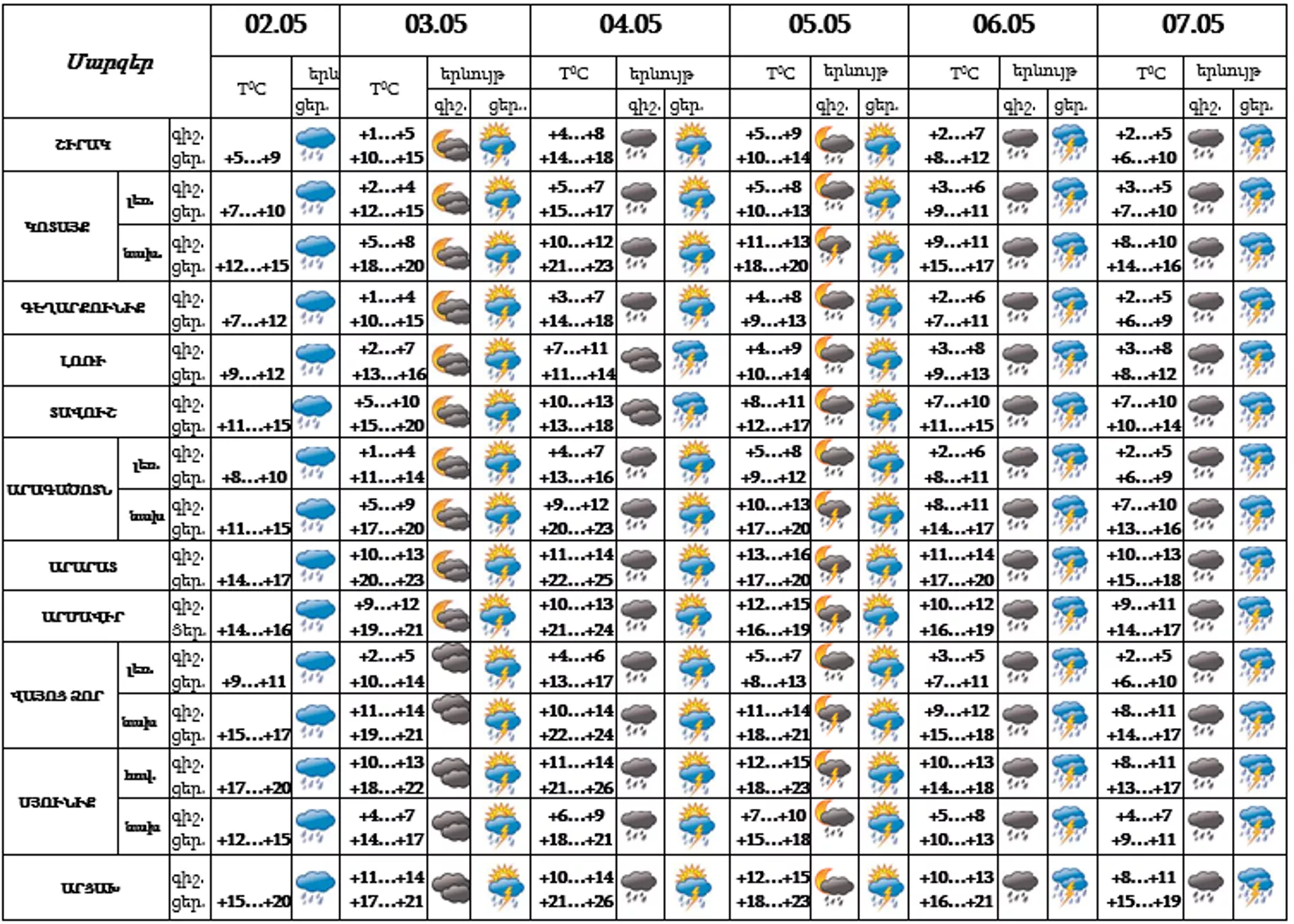 Եղանակի տեսություն - Sputnik Արմենիա, 1920, 02.05.2022