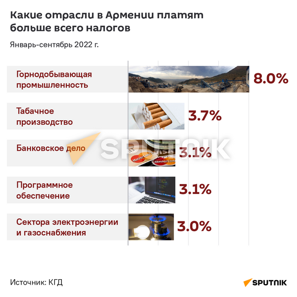Армяно-российская конференция 15-летие наука химии НАН РА - Sputnik Армения