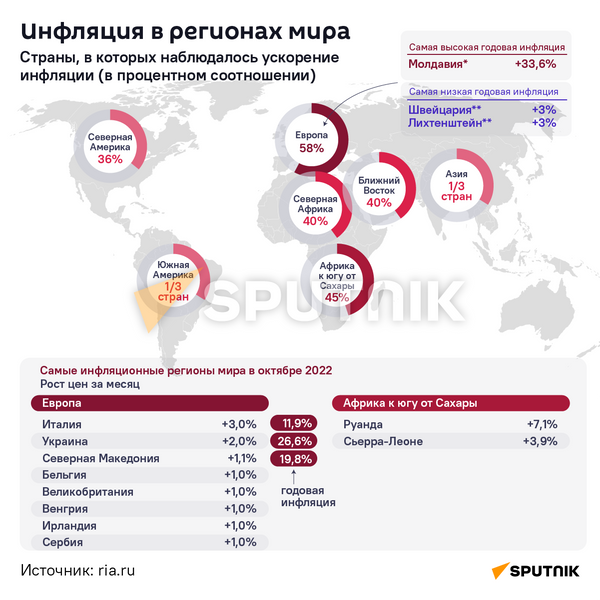 Инфляция в регионах мира - Sputnik Армения