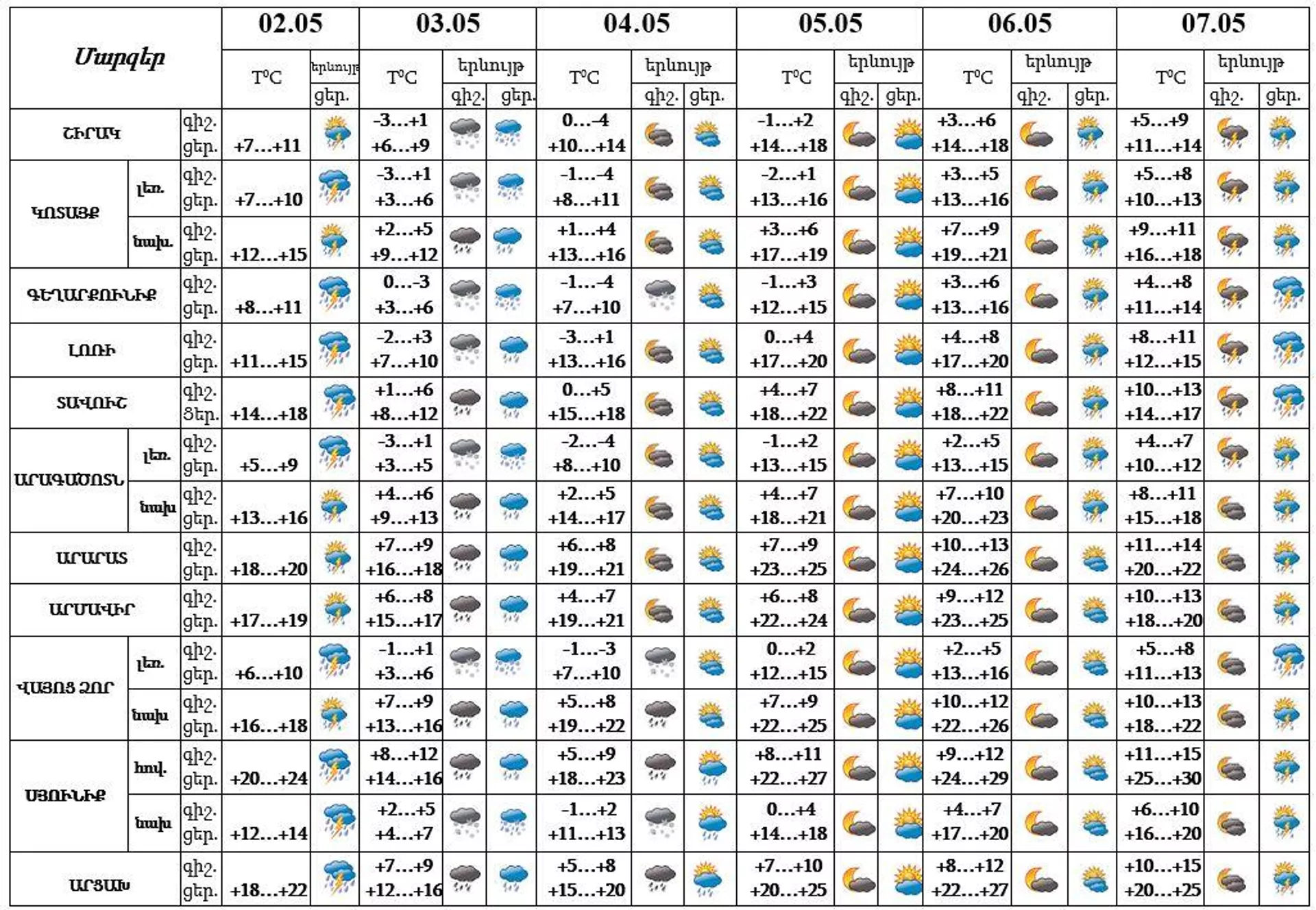 Եղանակը Հայաստանում - Sputnik Արմենիա, 1920, 02.05.2023