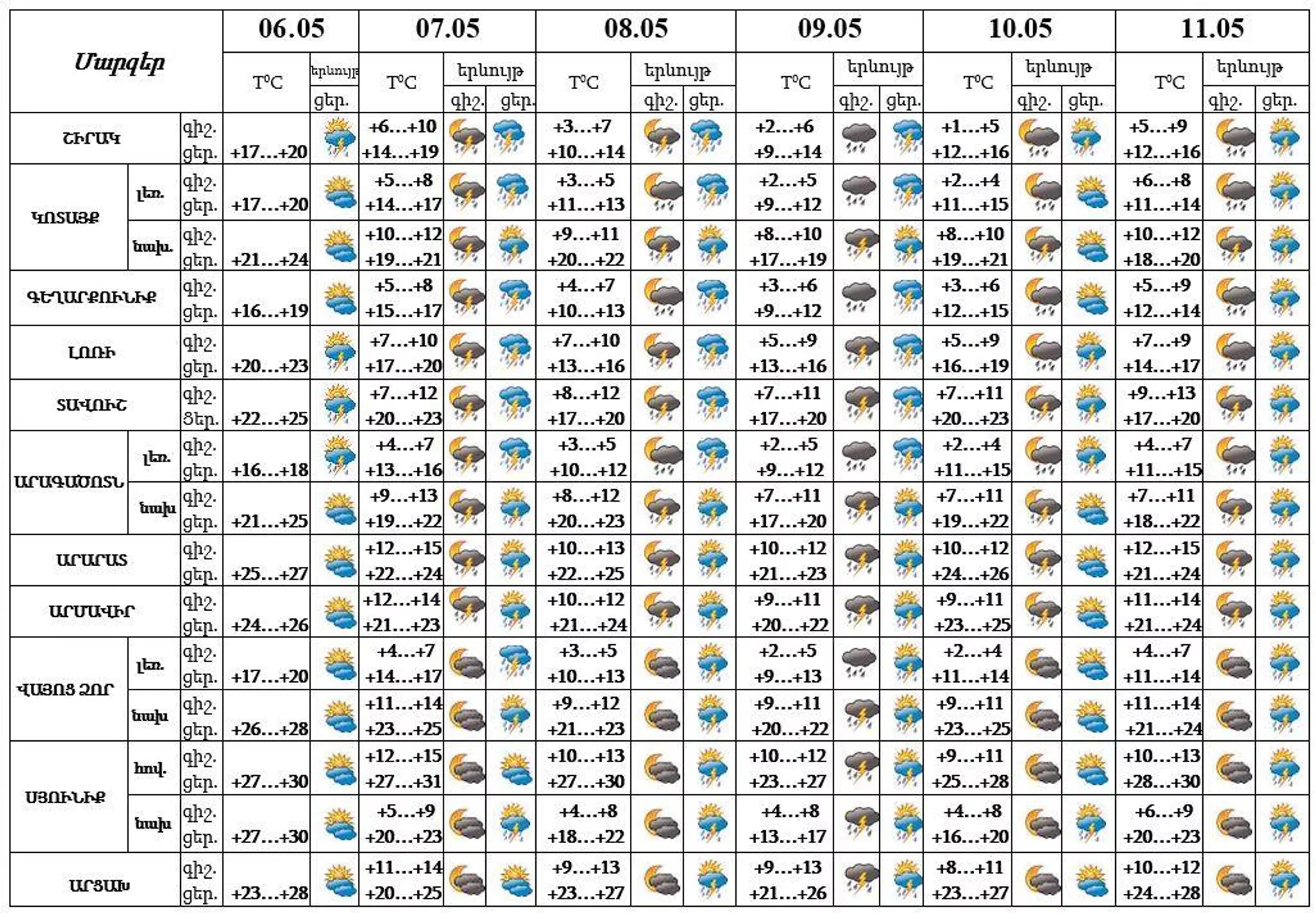 Եղանակի տեսություն - Sputnik Արմենիա, 1920, 06.05.2023
