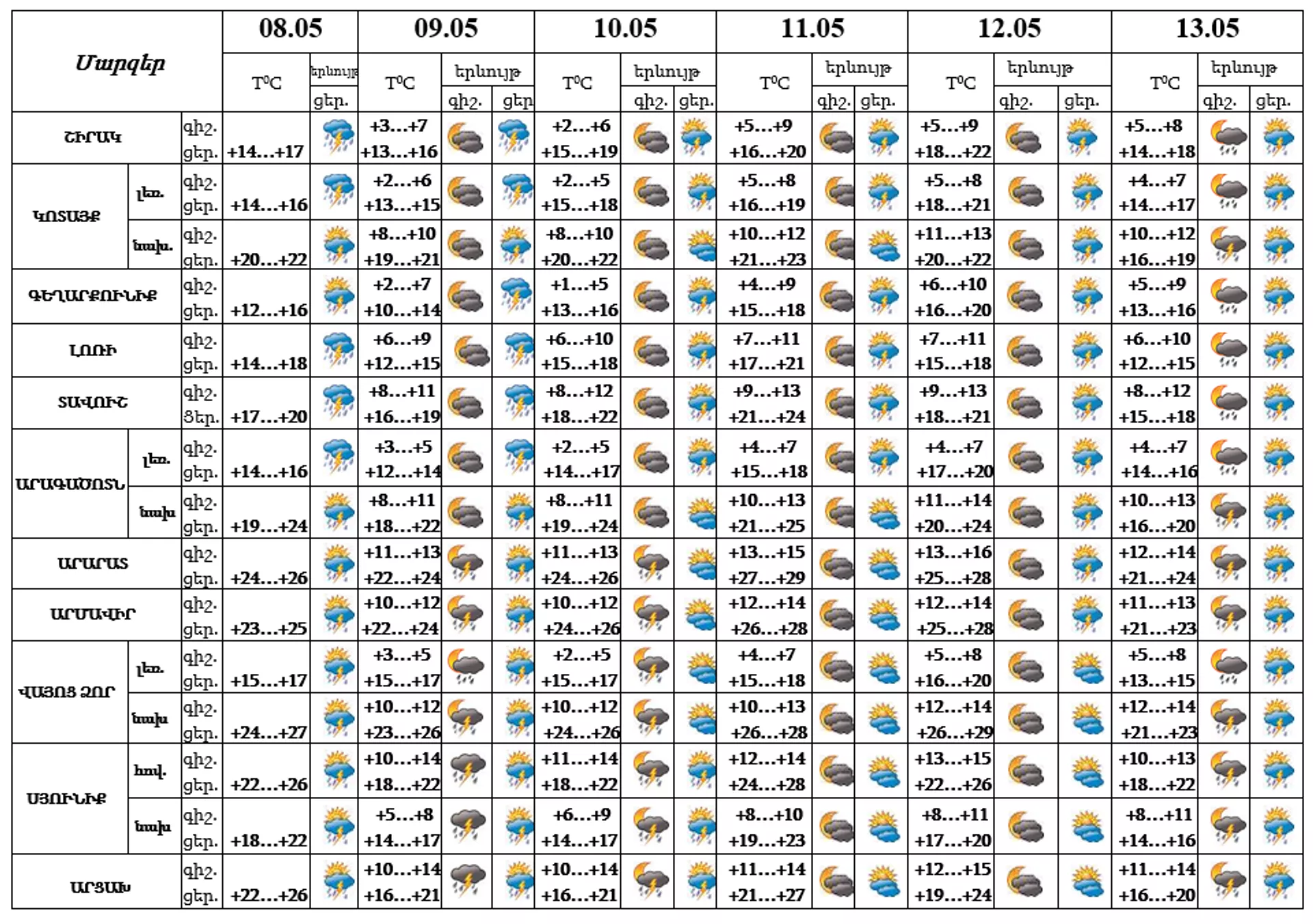 Եղանակի տեսություն - Sputnik Արմենիա, 1920, 08.05.2023