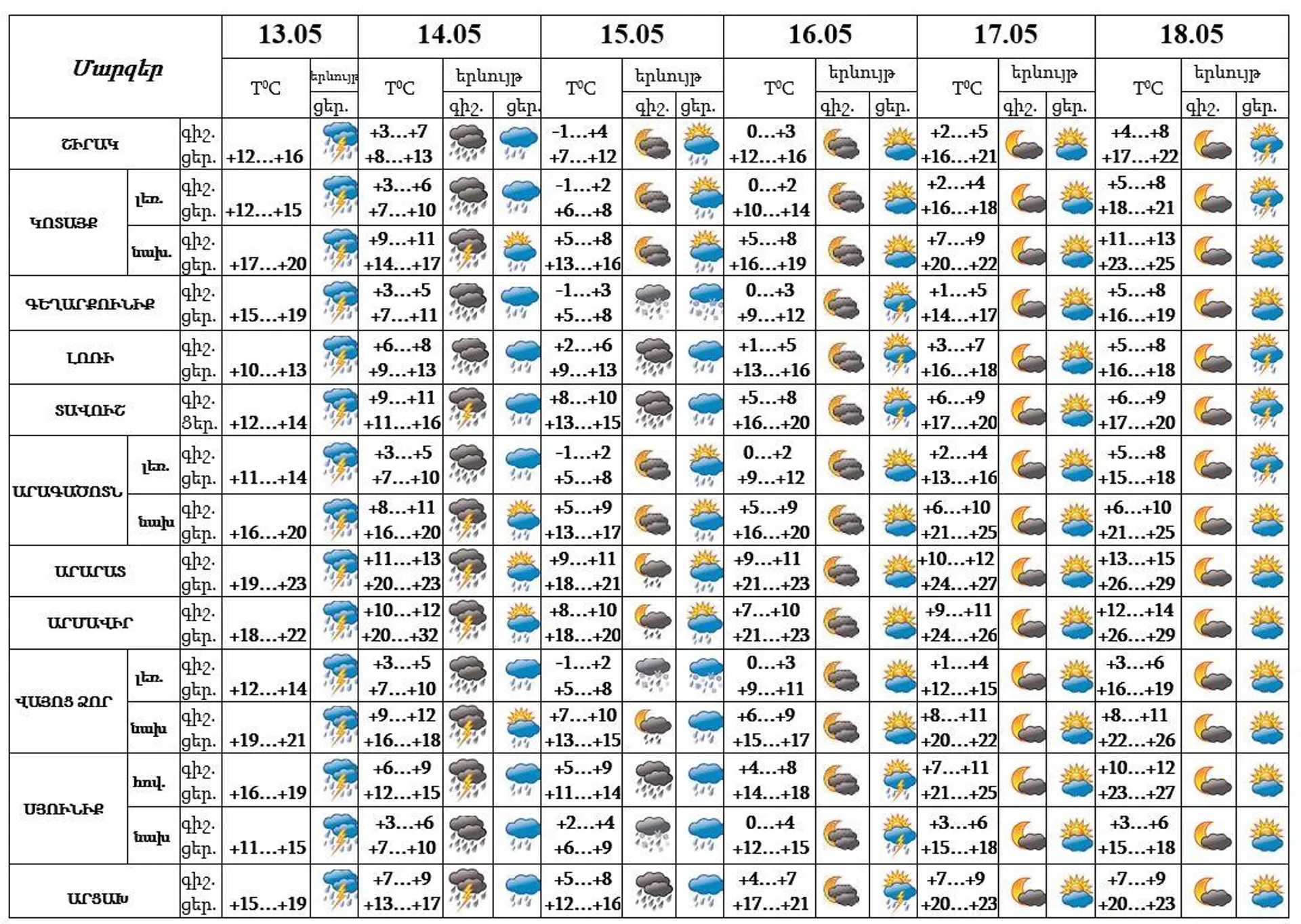Եղանակը Հայաստանում - Sputnik Արմենիա, 1920, 14.05.2023