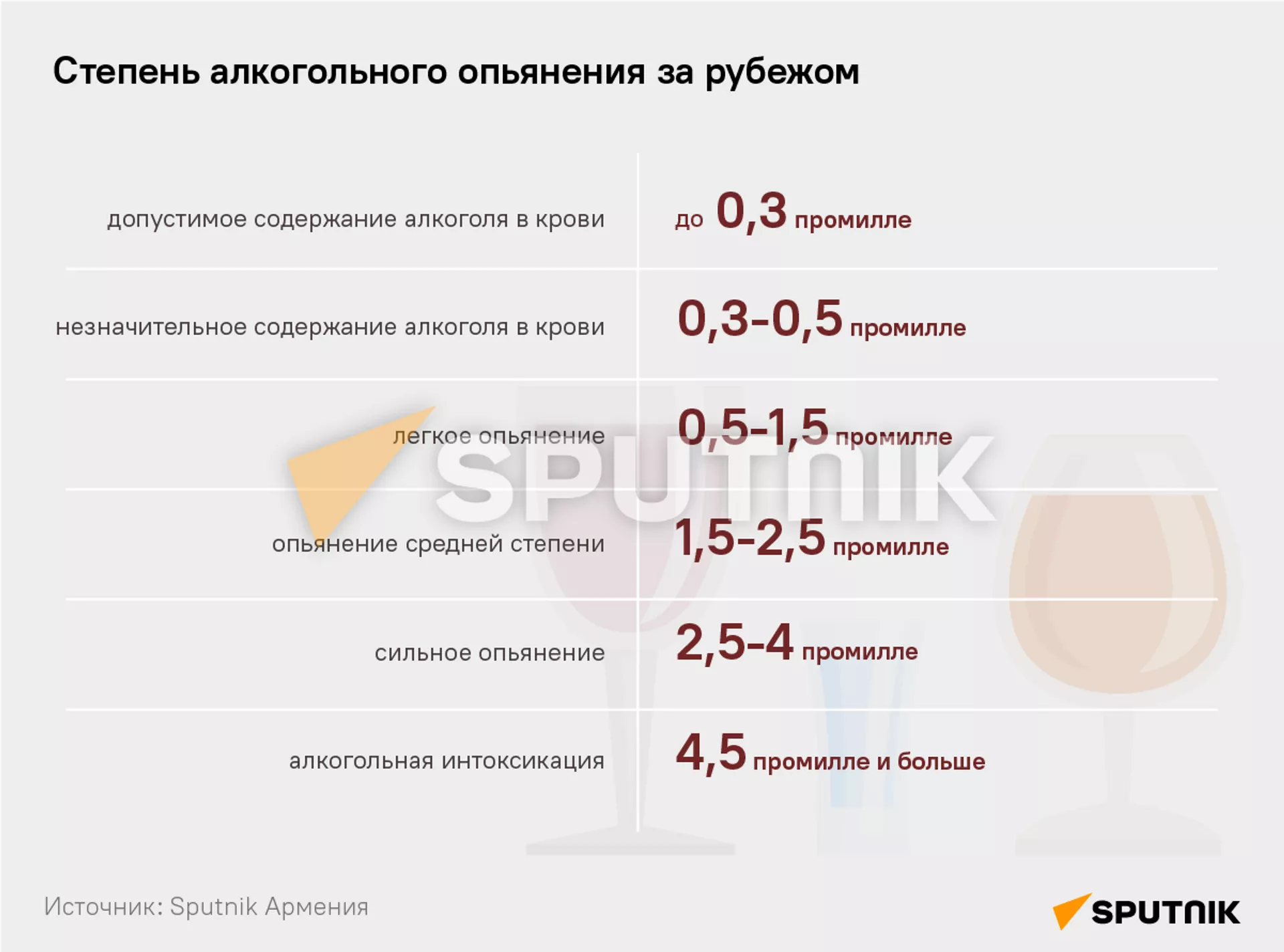 Степень алкогольного опьянения за рубежом - Sputnik Армения, 1920, 09.06.2023