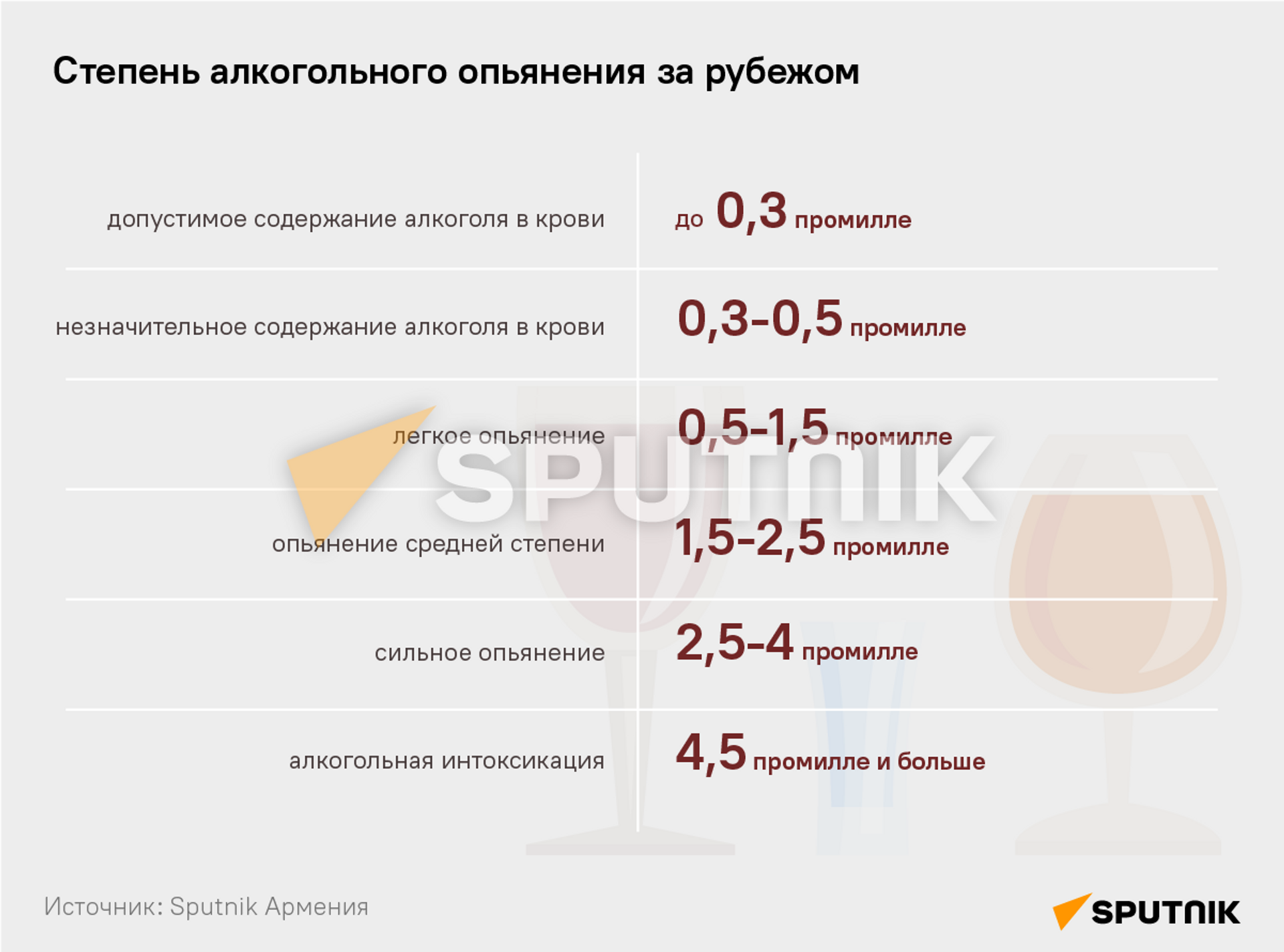 Степень алкогольного опьянения за рубежом - Sputnik Армения, 1920, 09.06.2023