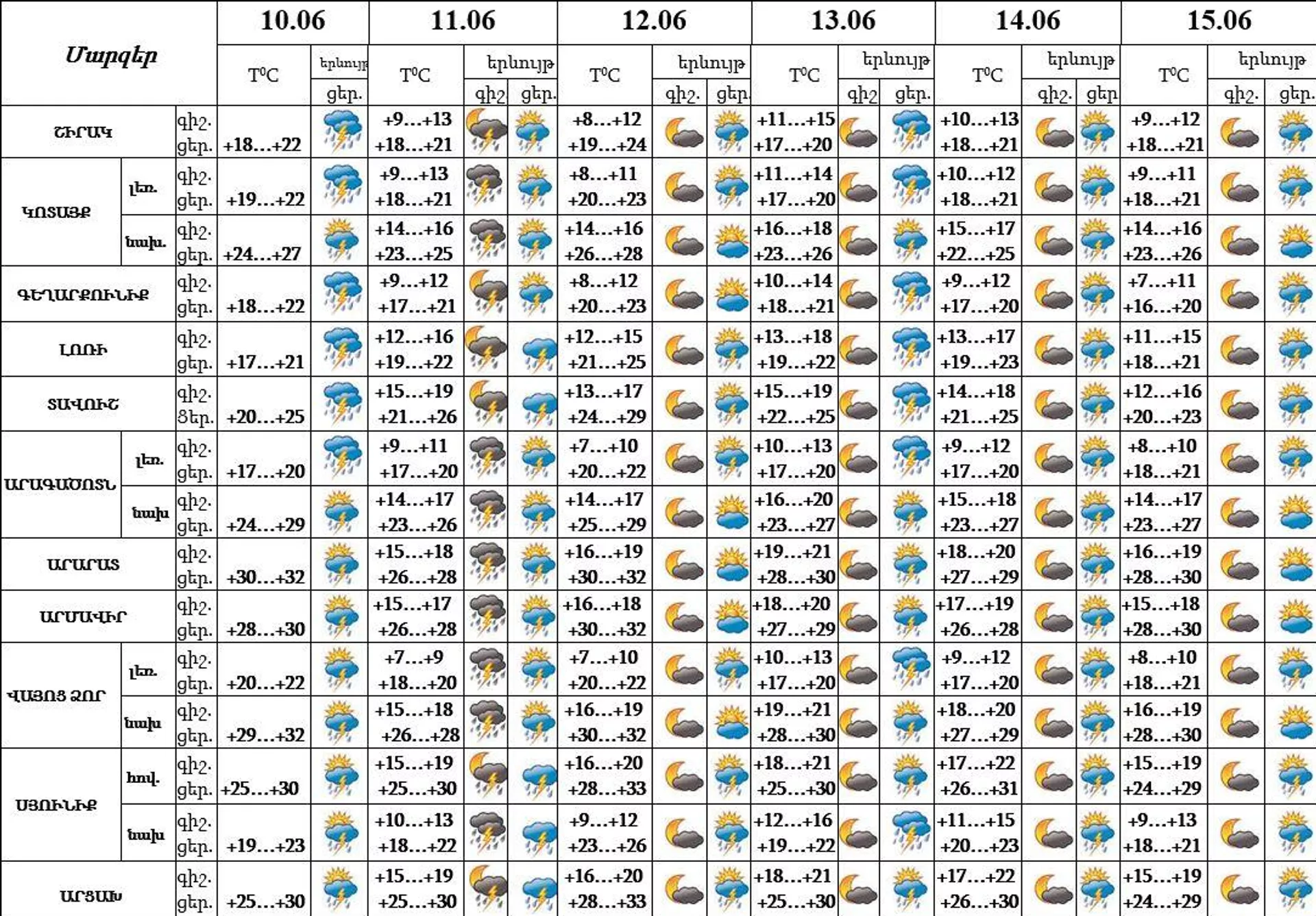 Եղանակը Հայաստանում - Sputnik Արմենիա, 1920, 10.06.2023