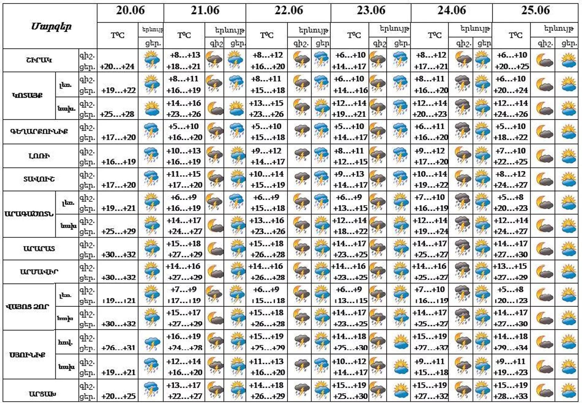 Եղանակի տեսություն - Sputnik Արմենիա, 1920, 20.06.2023