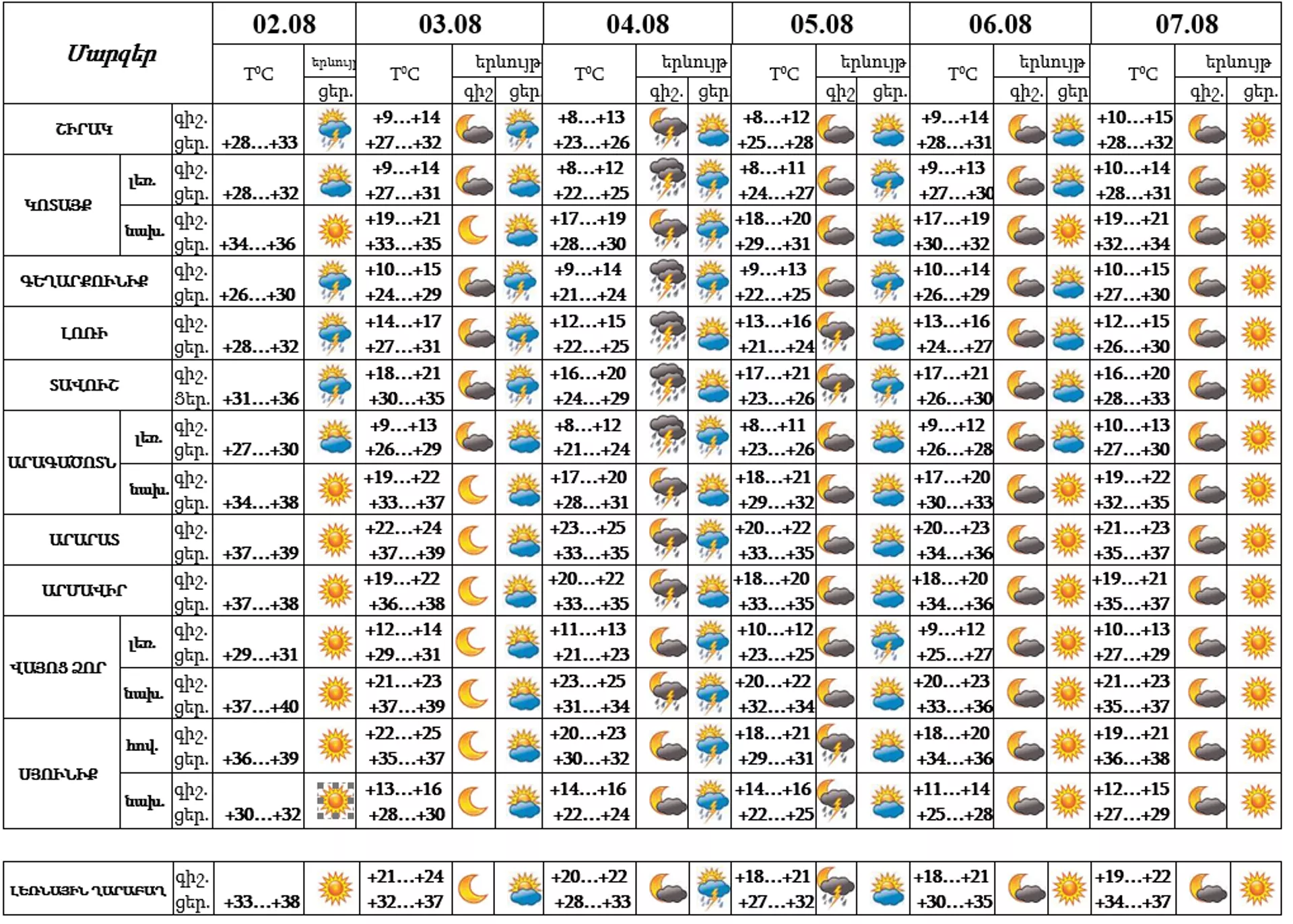 Եղանակի տեսություն - Sputnik Արմենիա, 1920, 02.08.2023