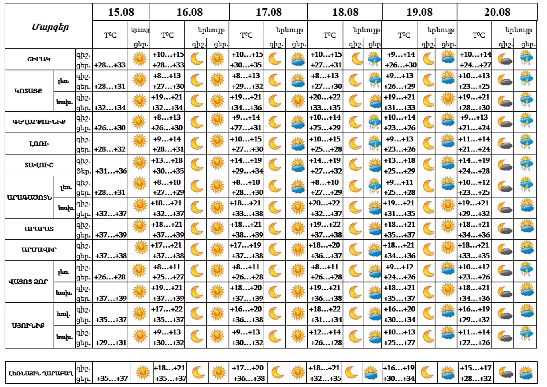 Եղանակի տեսություն - Sputnik Արմենիա, 1920, 15.08.2023