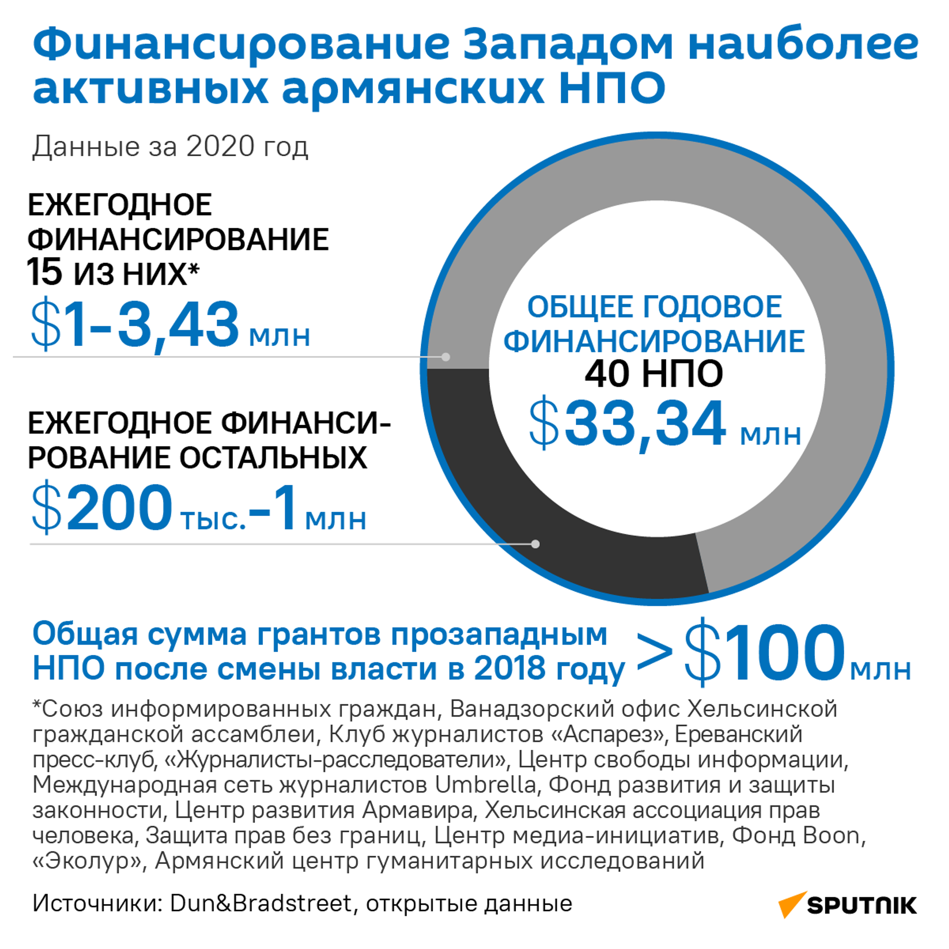 В Ереване считают, что расширение миссии ЕС повысит стабильность у границ Армении