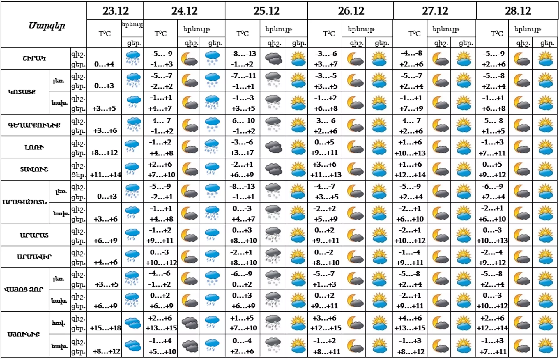 Եղանակը Հայաստանում - Sputnik Արմենիա, 1920, 23.12.2023