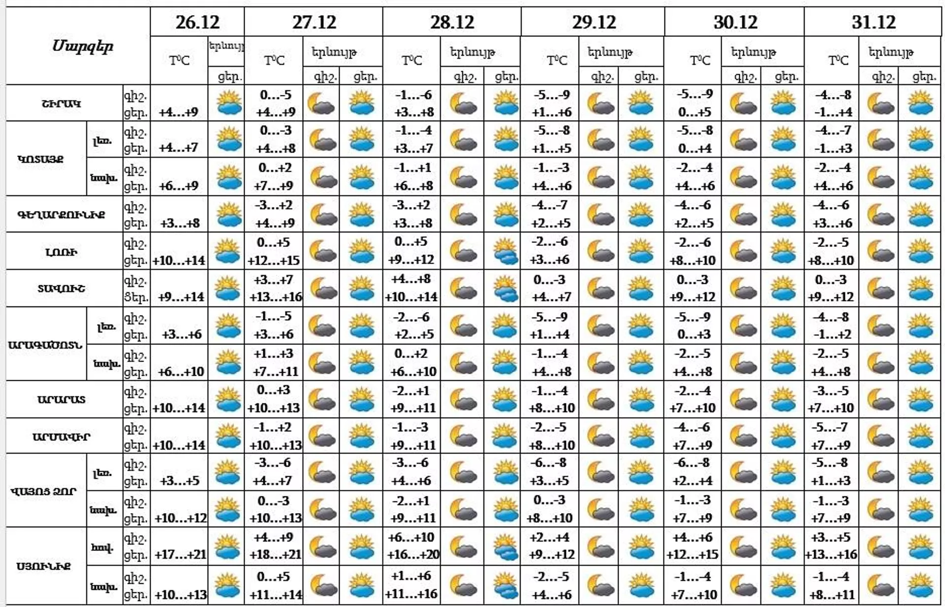 Եղանակի տեսություն - Sputnik Արմենիա, 1920, 26.12.2023